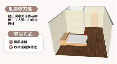 套房床位擺設|15個全新臥室床位、家具擺設風水禁忌與破解，附科學解釋與圖文。